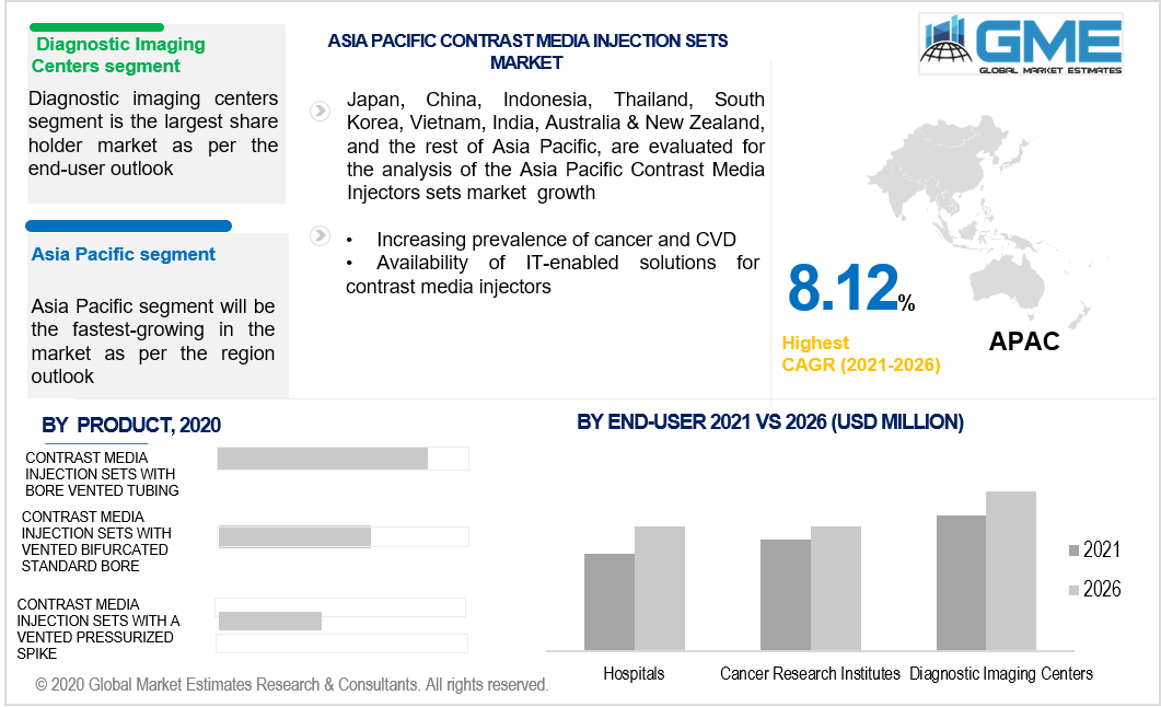 asia pacific contrast media injection sets market